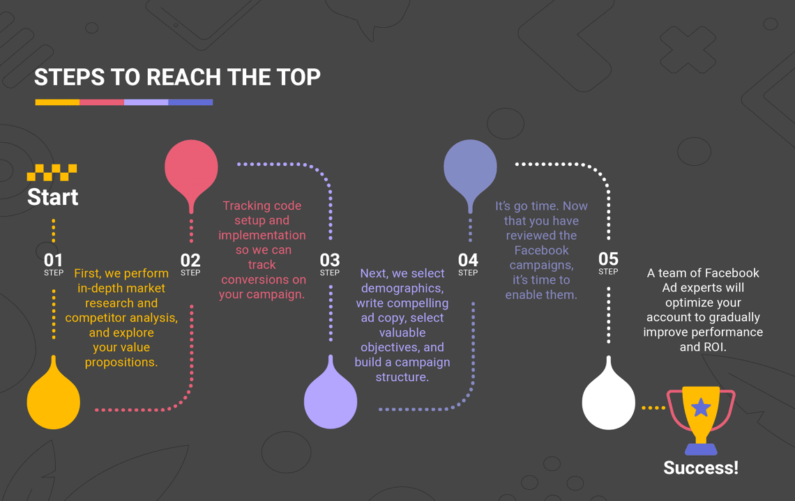 Reach the Top