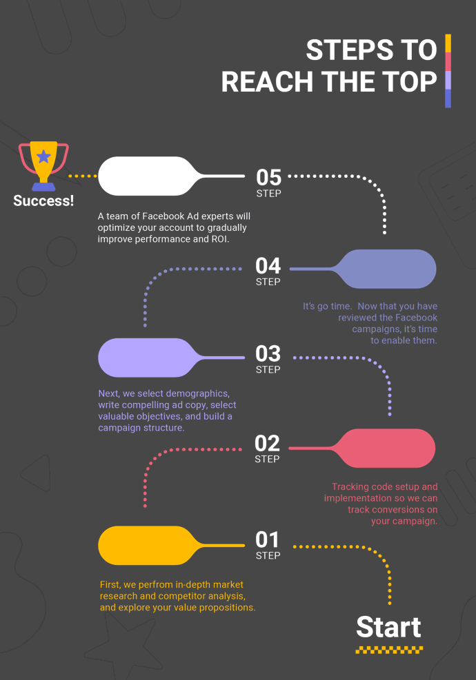 Step to Top for Attorney Marketing